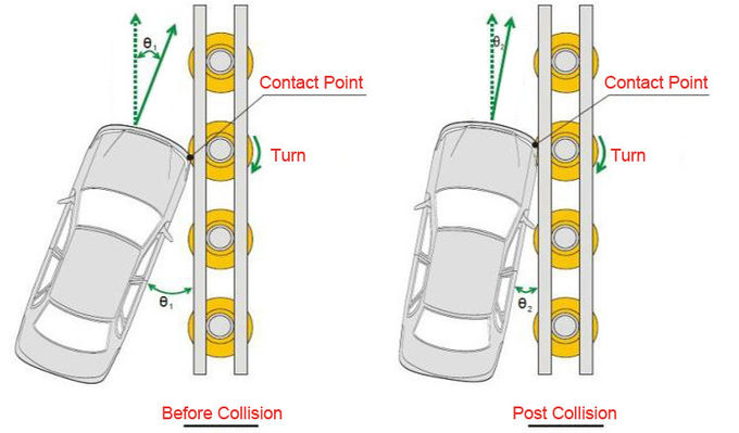 Espuma do plutônio/barreira do rolo estrada de EVA Traffic Safety Roller Barrier para as estradas propensas a los accidentes 1