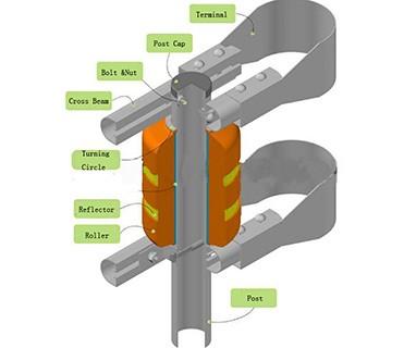 Anti impacto EVA Foam Material da barreira de alta velocidade do corrimão do rolamento da estrada da estrada 3